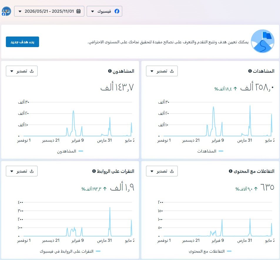 نتائج سوشيال ميديا — لقطة 1 — نتائج سوشيال ميديا