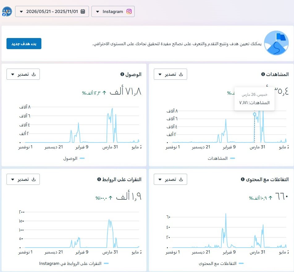 نتائج سوشيال ميديا — لقطة 2 — نتائج سوشيال ميديا