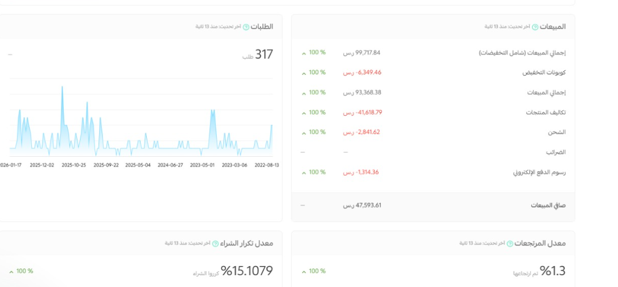 نتائج حملات إعلانية — لقطة 4 — نتائج حملات إعلانية